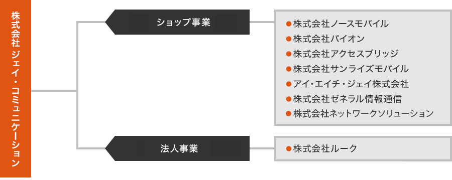 当社グループ・パートナー企業