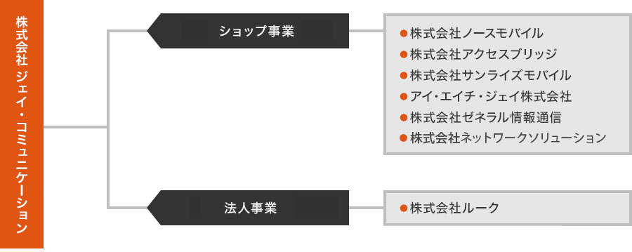 当社グループ・パートナー企業